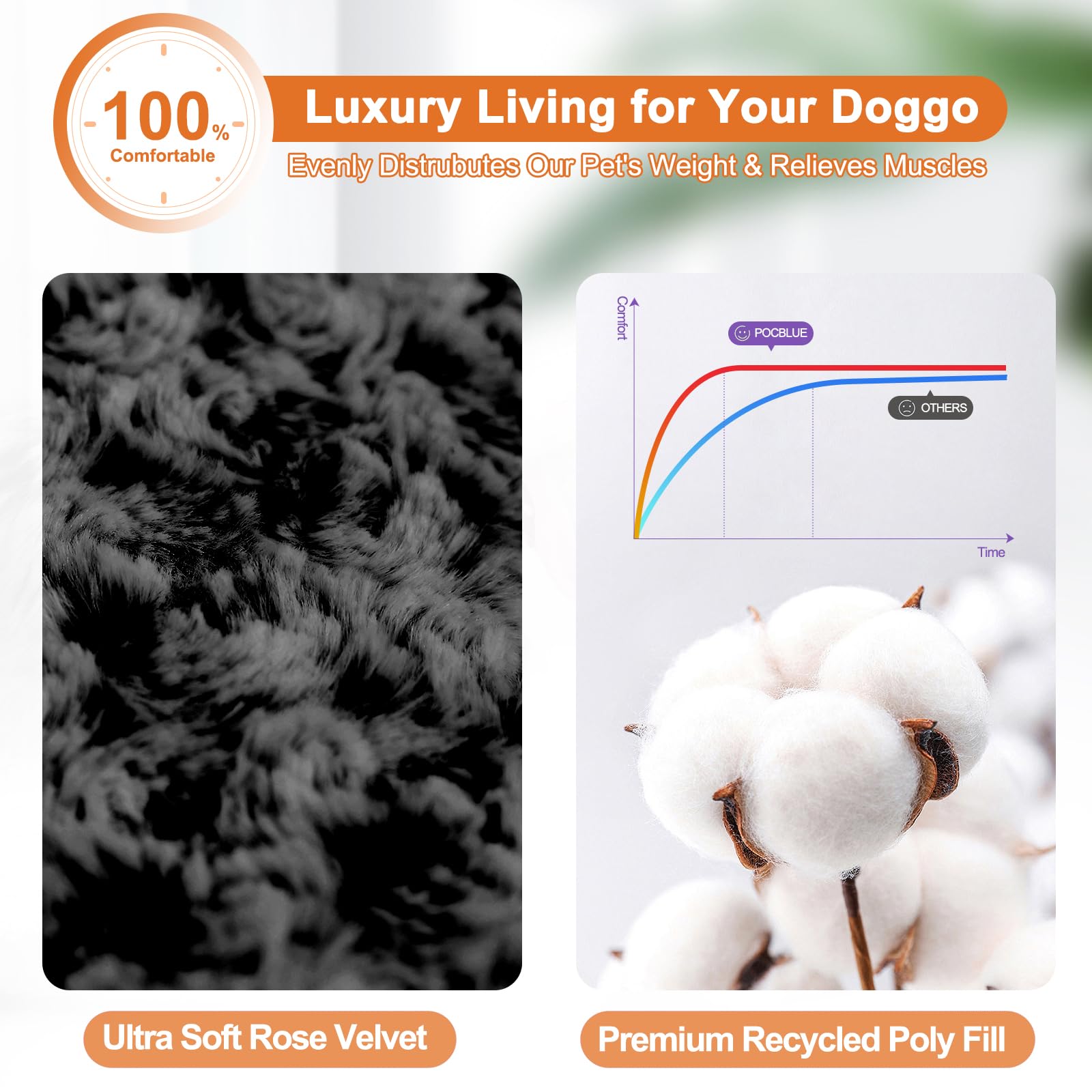 POCBLUE XL Dog Beds, Large Pet Bed for Crate, Washable Plush Dog Mat