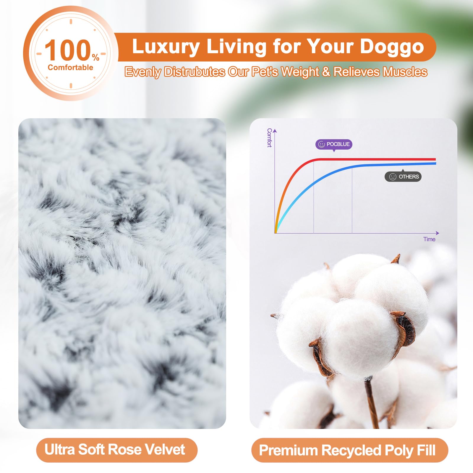 POCBLUE Deluxe Washable Dog Bed for Large Dogs Dog Crate Mat Comfy Bed