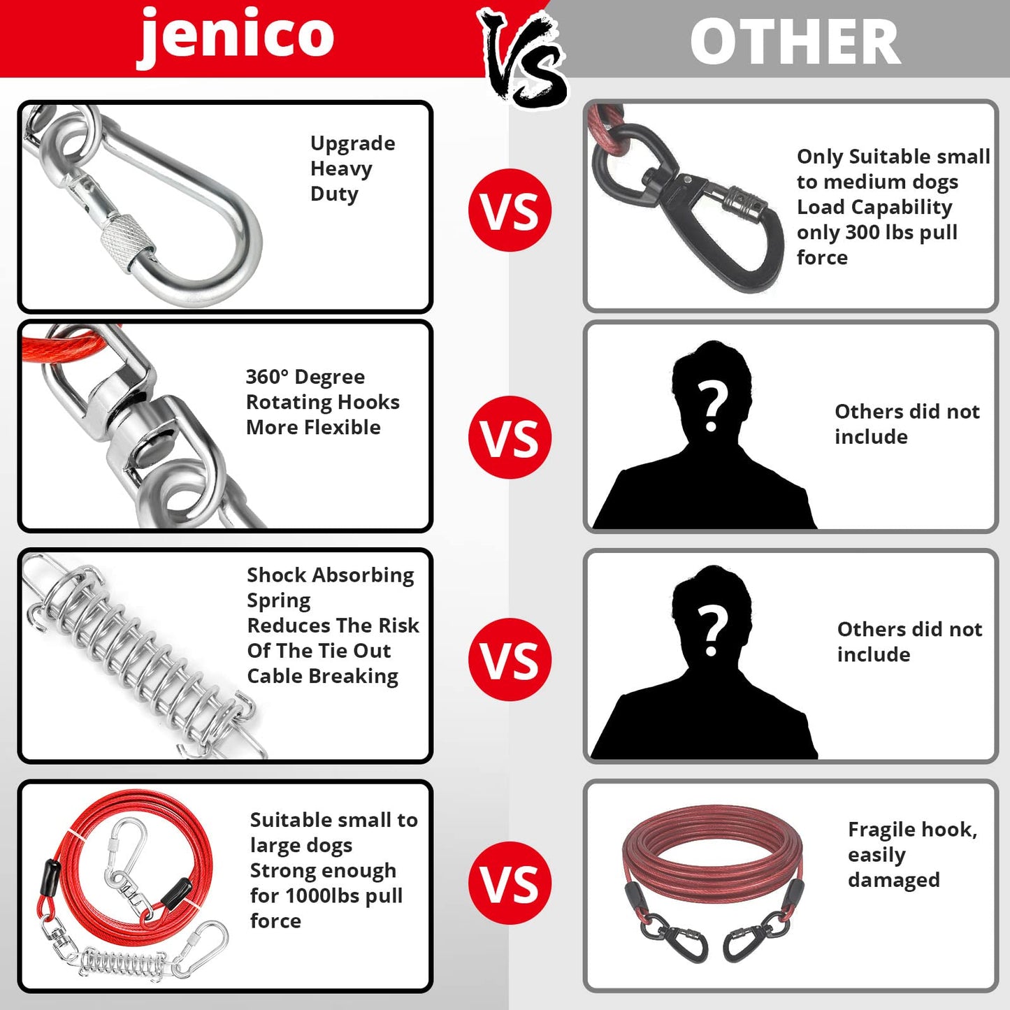 jenico Dog Tie Out Cable, 10/15/20/30/40/50/70/100/ Runner Cable Hook