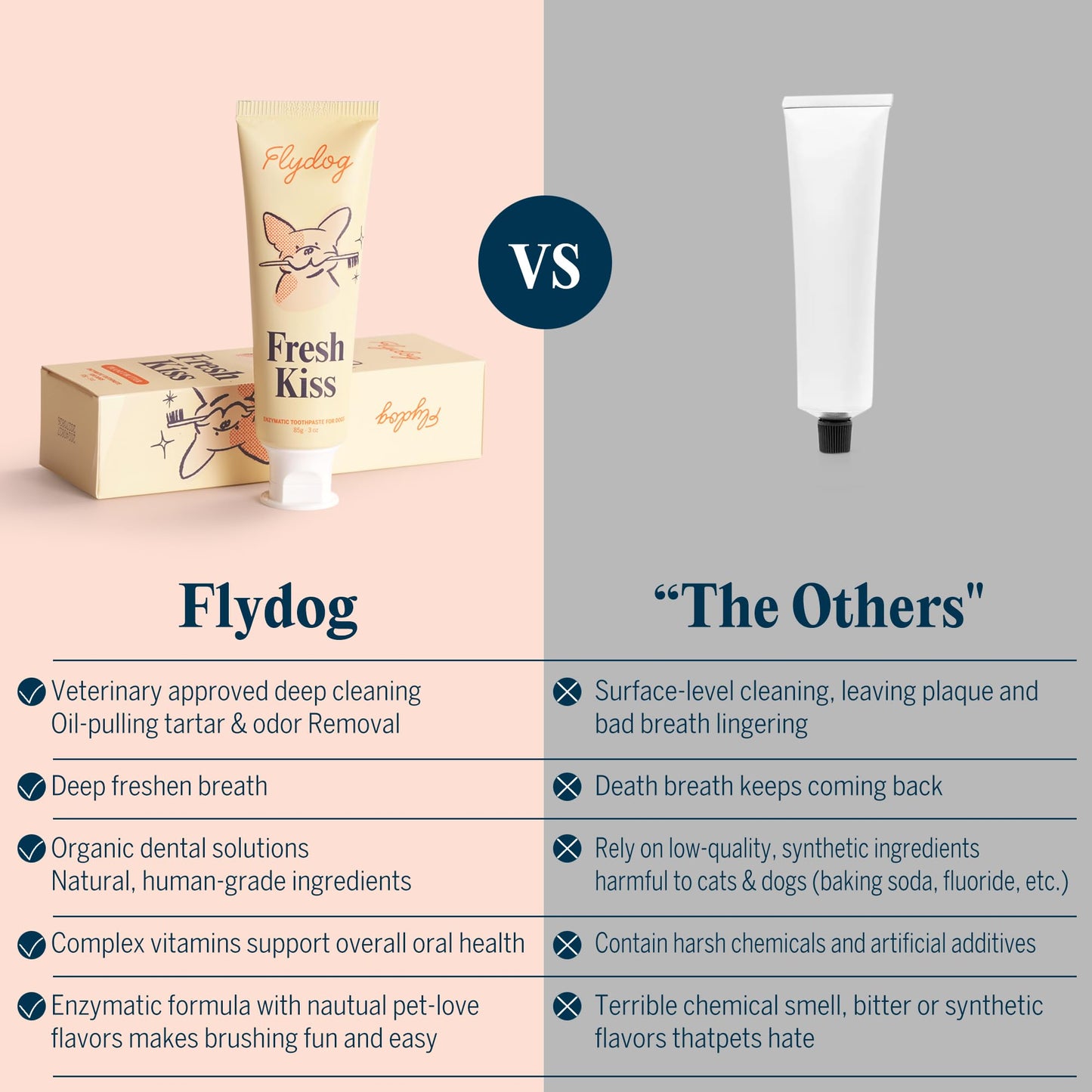 FlyDog Fresh Kiss Dog Tooth Brushing Kit Vet Approved Formula Brush