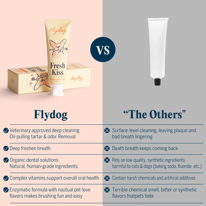 FlyDog Fresh Kiss Dog Tooth Brushing Kit Vet Approved Formula Brush