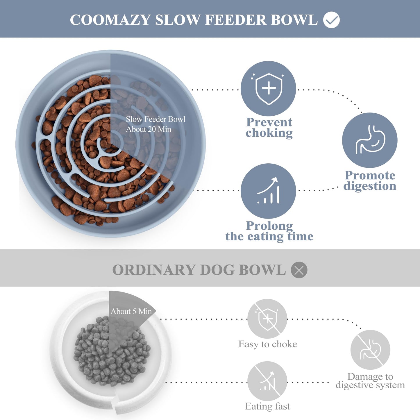 Coomazy Slow Feeder Dog Bowl, Silicone Material, Nonslip Design, Bowl