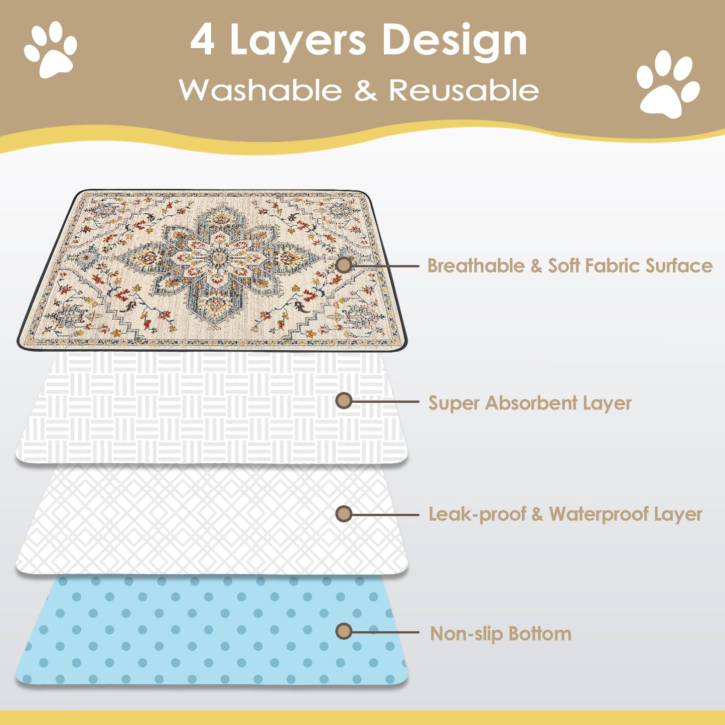 SCLOSE Washable Pee Pads for Dogs 2 Pack, 36" x 24" Reusable Puppy Mat