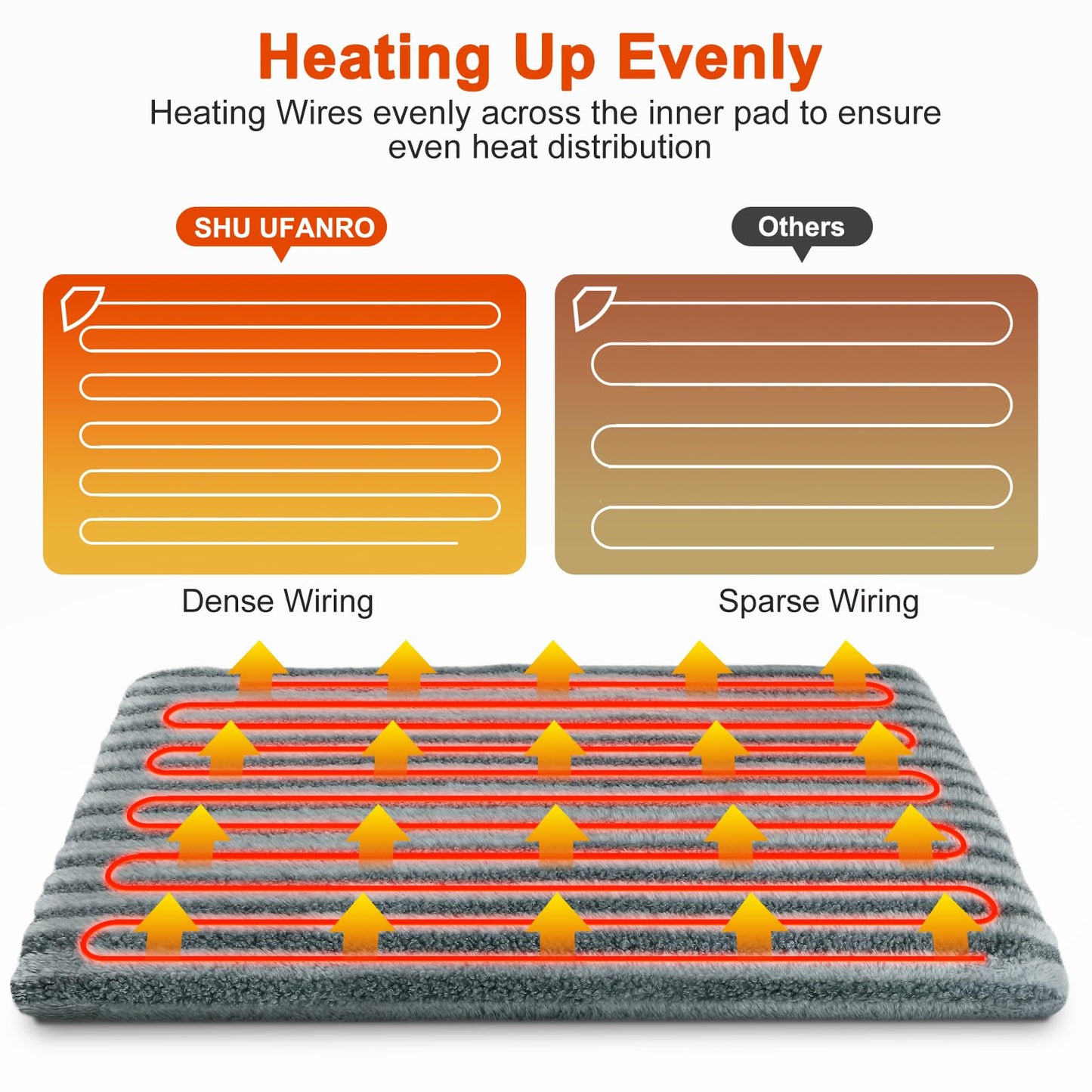 SHU UFANRO Pet Heating Pad, Waterproof Heated Cat Bed with 11 Bed