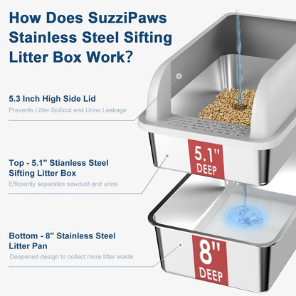 8" Deep Stainless Steel Sifting Litter Box for Pine Pellets, Box