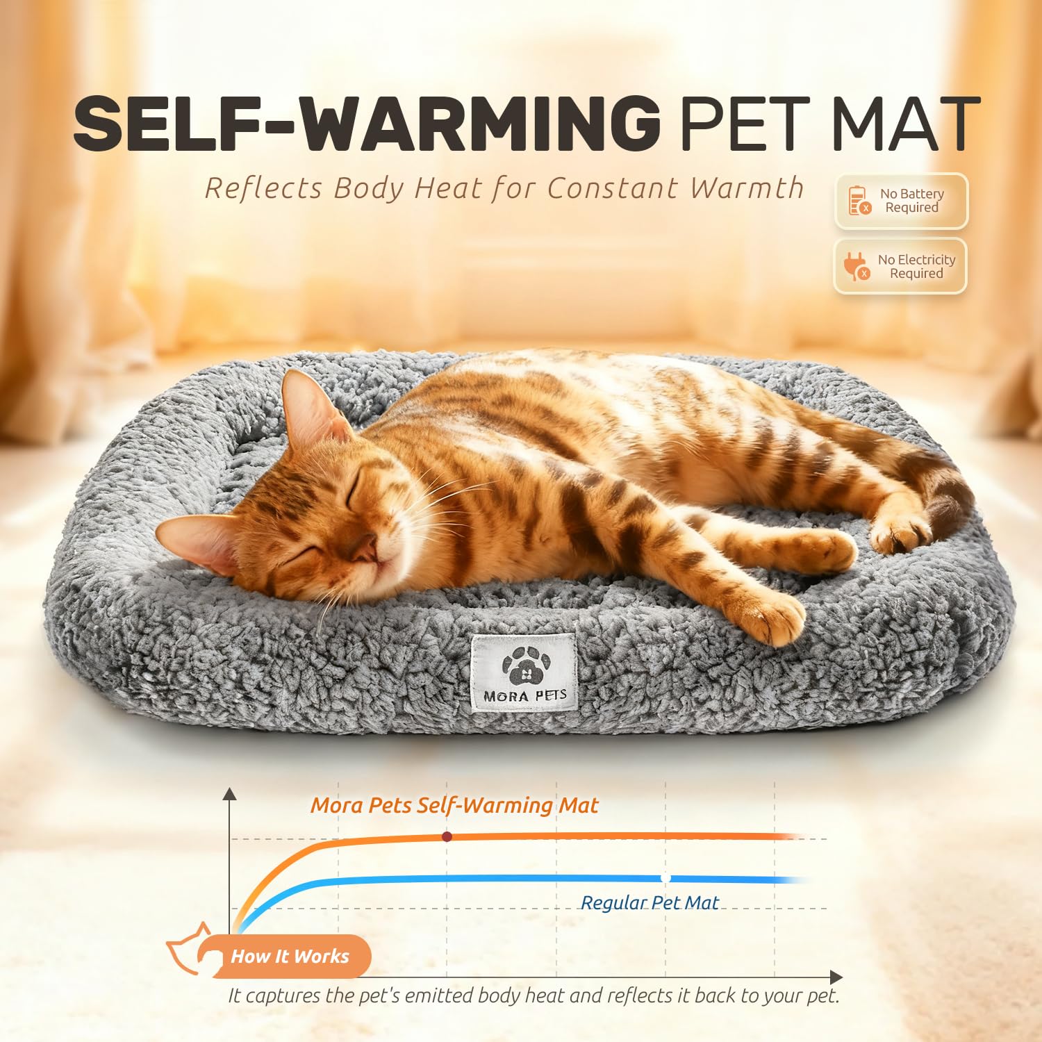 Mora Pets Self Warming Cat Bed Self Heating Pet Pad with Bolster Bed