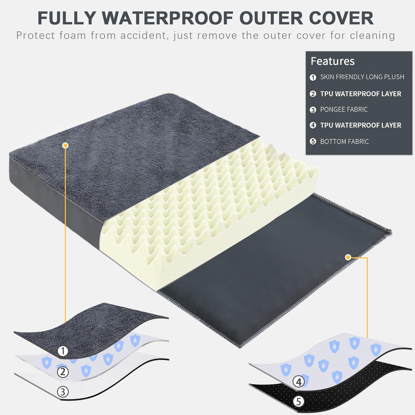 MIHIKK Waterproof Dog Bed Medium Size Dog Orthopedic Dog Beds