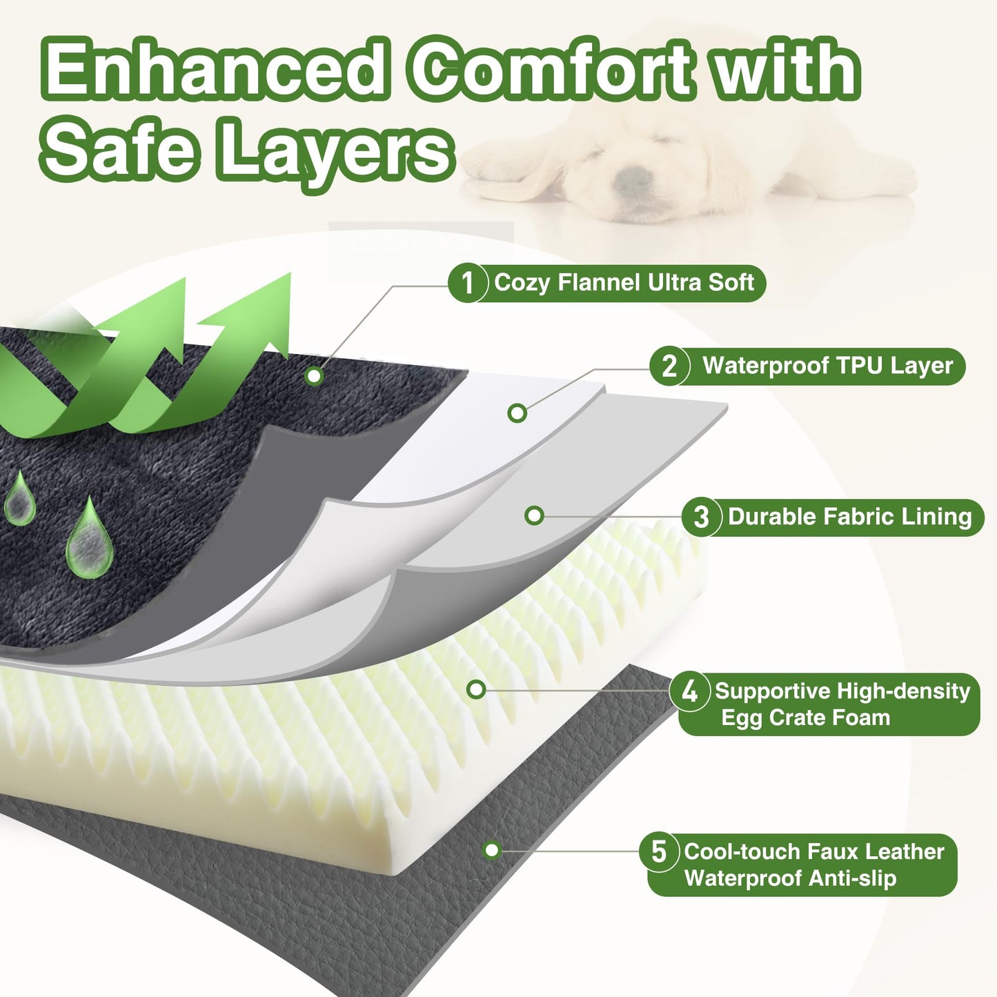 Waterproof XXL Dog Beds Large Sized Dogs, Outdoor Washable Crate Bed