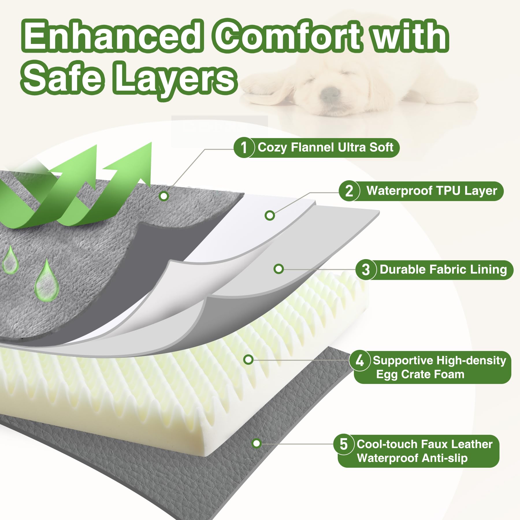 Waterproof XXXL Dog Beds Large Sized Dogs, Outdoor Washable Crate Bed