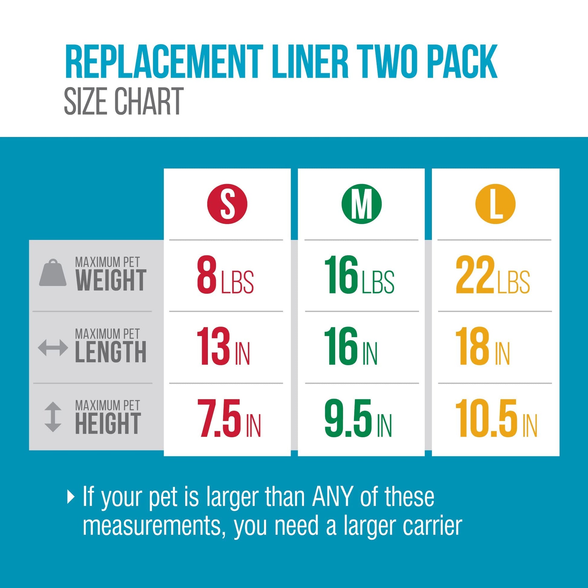 Sherpa Replacement Liners for Travel Pet Carriers Soft Carriers