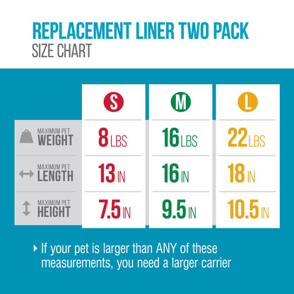 Sherpa Replacement Liners for Travel Pet Carriers Soft Carriers
