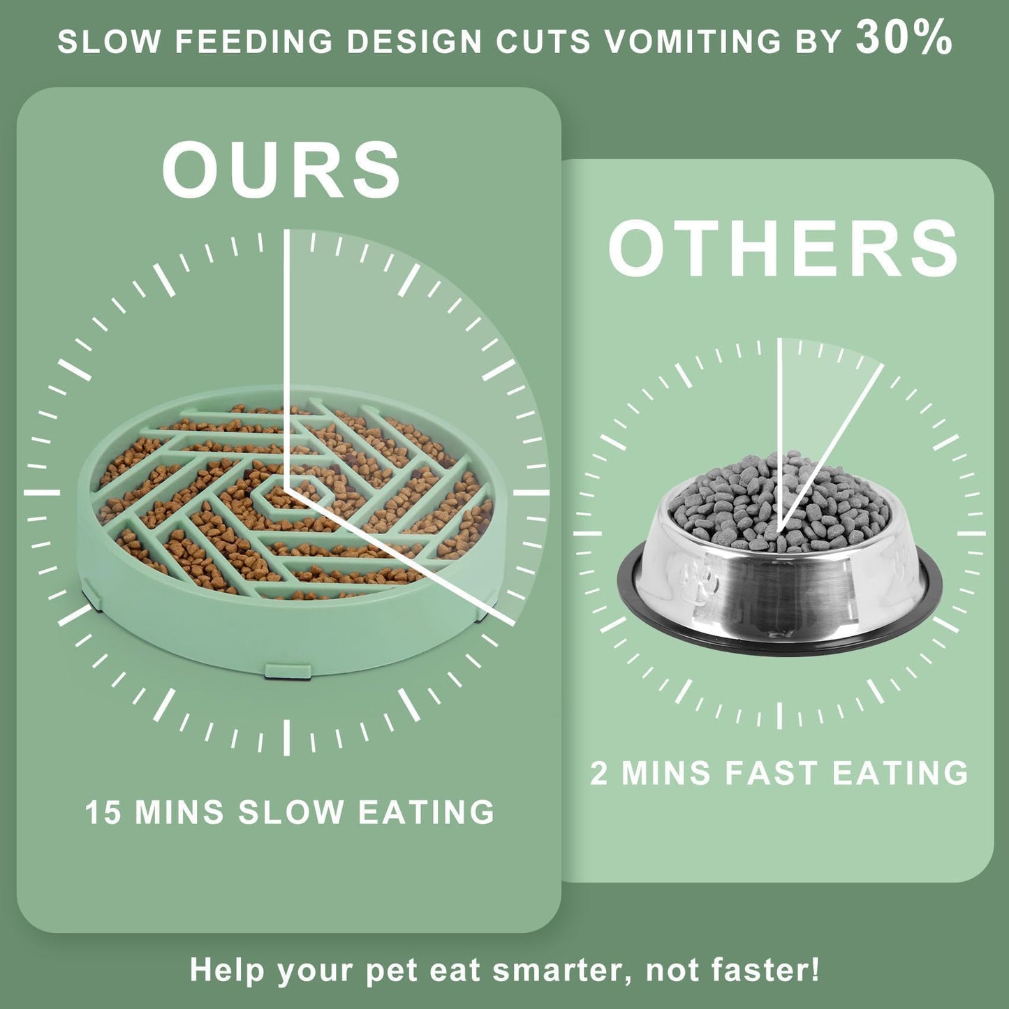 TOBYTO Slow Feeder Dog Bowls Large Medium Breed,Anti-Choking Puzzle