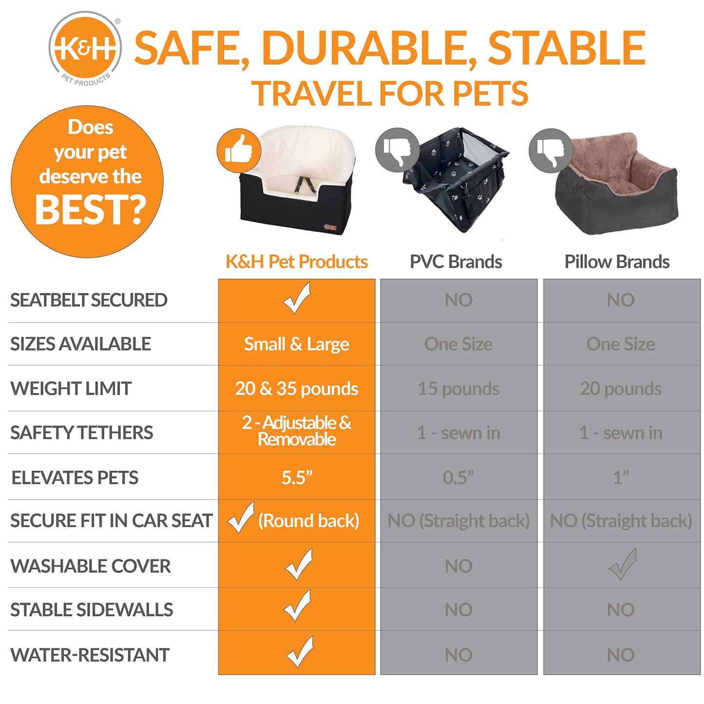 K&H Pet Products Bucket Booster Dog Car Seat for Small Dogs, Seat Seat
