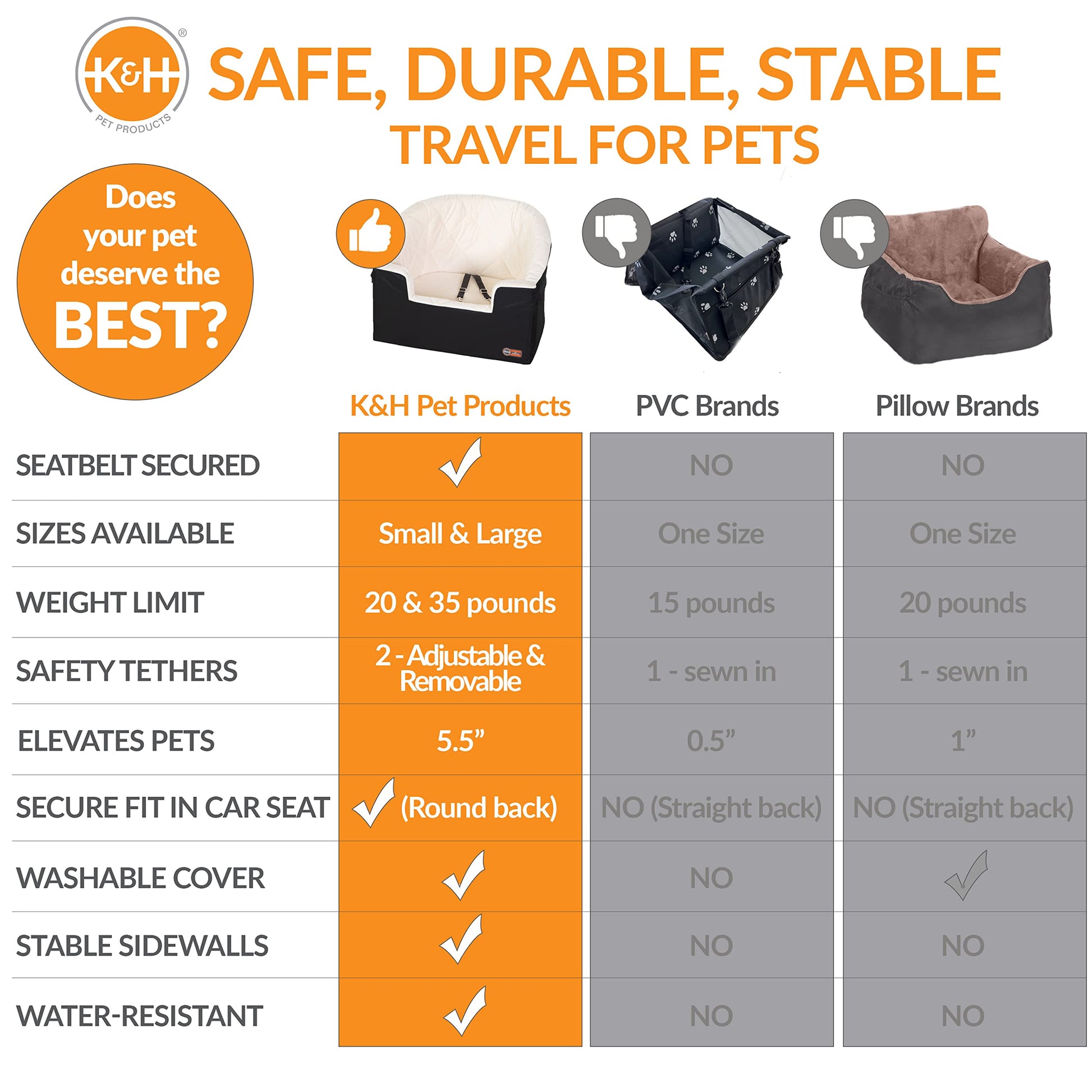 K&H Pet Products Bucket Booster Dog Car Seat for Small Dogs, Seat Seat
