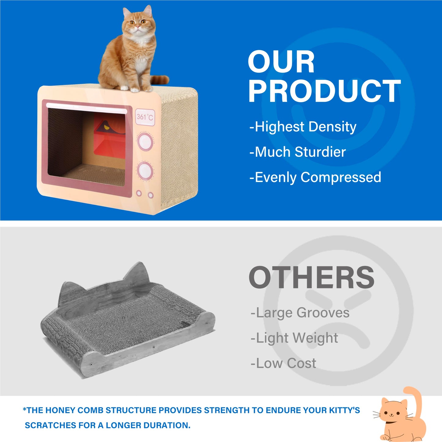 FluffyDream Oven Cat Scratcher Board Durable Lounge Bed House
