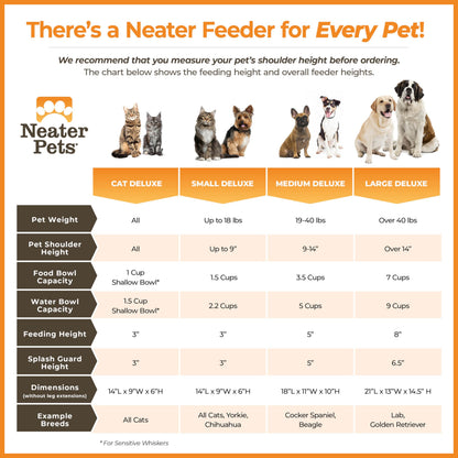 Neater Pet Brands Neater Feeder Deluxe Mess Proof Cat Bowls Bowl