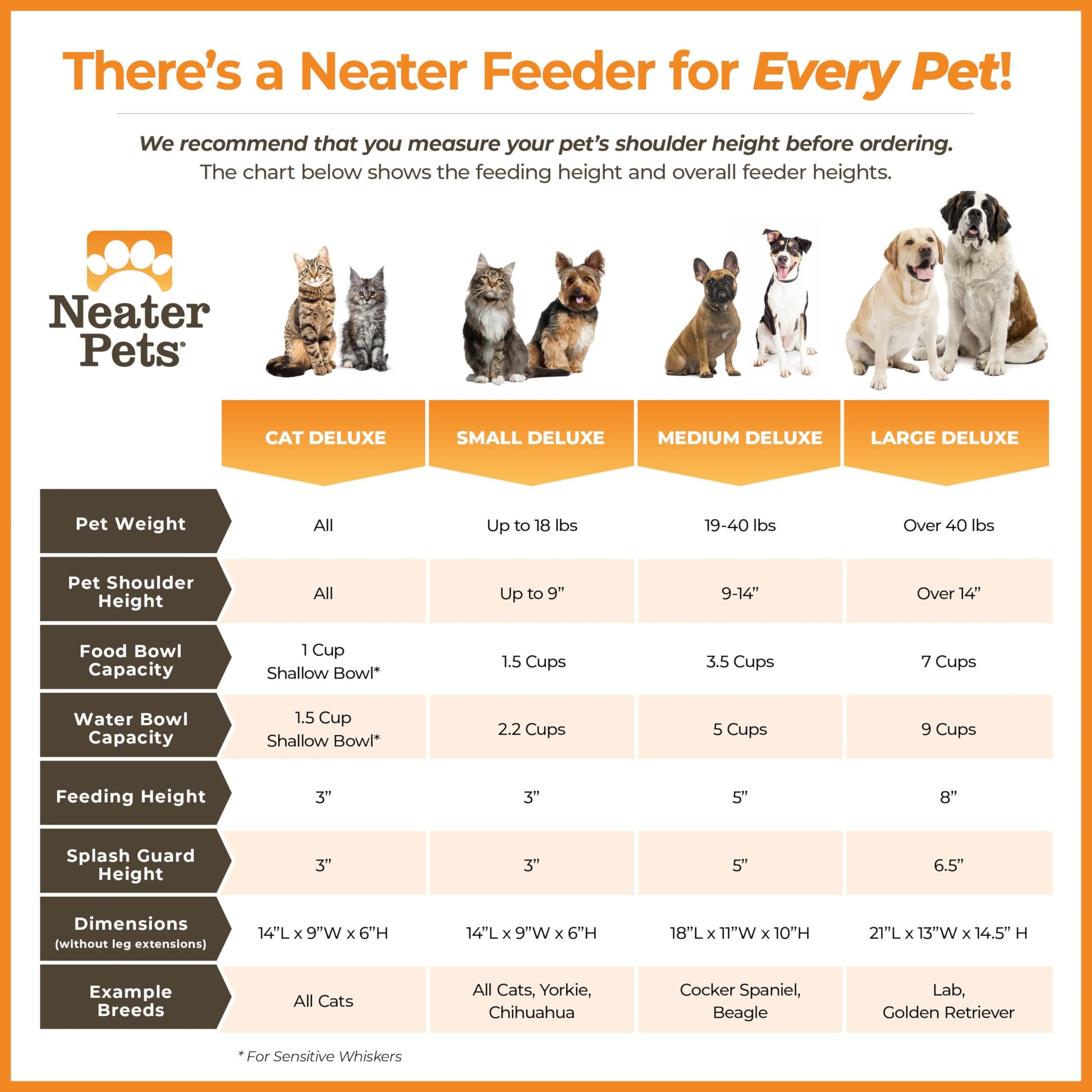 Neater Pet Brands Neater Feeder Deluxe Mess Proof Dog Bowls Bowl