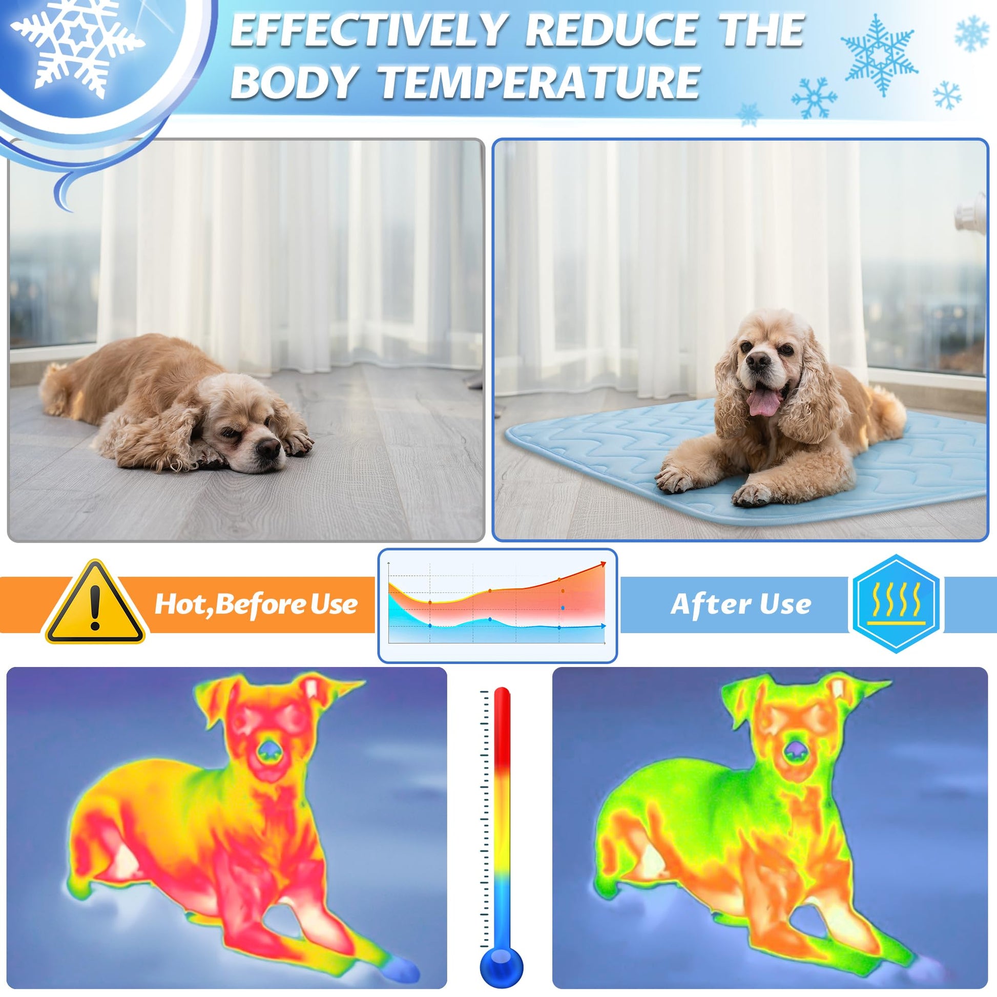 ZENGAOOU Dog Cooling Mat for Medium to Large Dogs 40" x 28" Mat