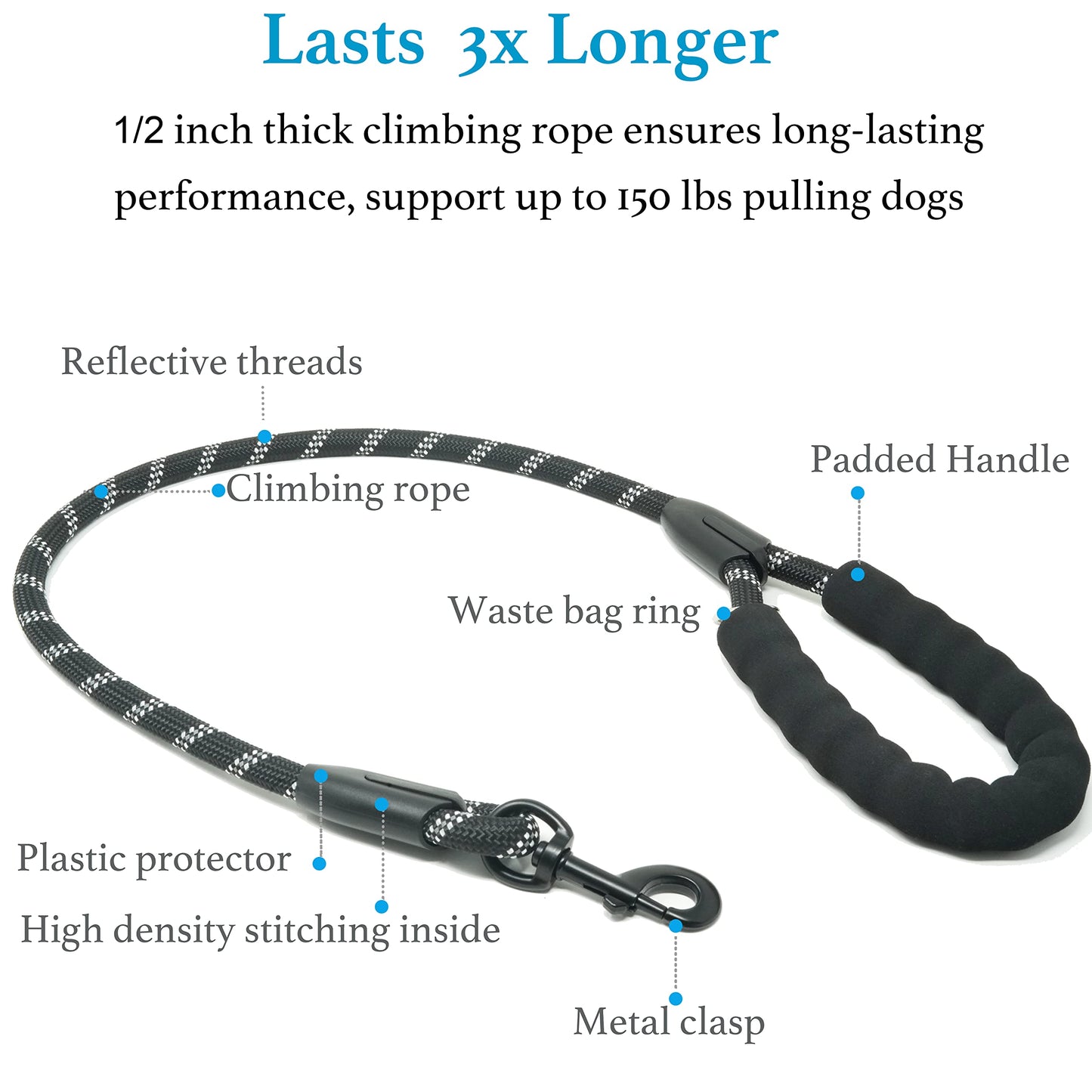 iYoShop Dual Dog Leash 360° Swivel, No Tangle Walking Leash with Leash