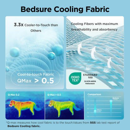 Bedsure Cooling Mat for Small Dog, Q-Max>0.5 Thin Breathable Crate