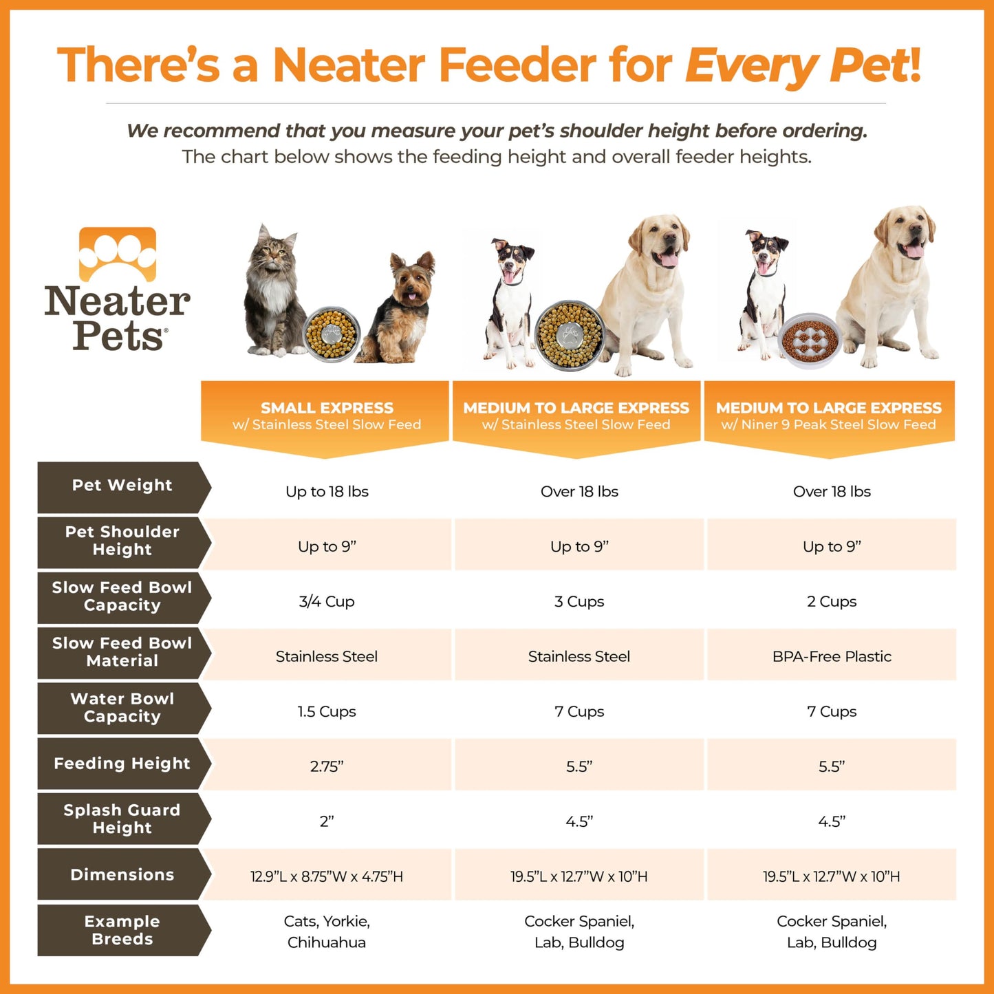 Neater Feeder Express Model w/Slow Feed Bowl Mess-Proof Dog Bowls Bowl