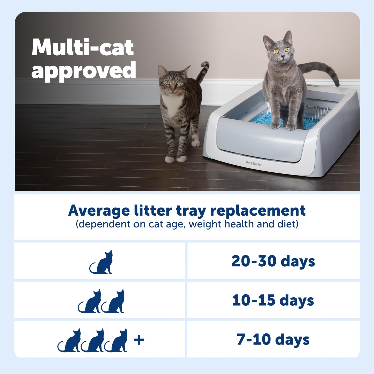 PetSafe ScoopFree Crystal Pro Legacy Automatic Self-Cleaning Tray