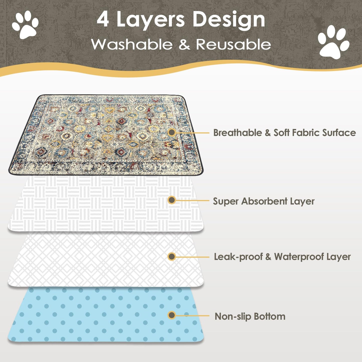 SCLOSE Washable Pee Pad for Dogs 2 Pack, 36" x 36" Reusable Puppy Mat