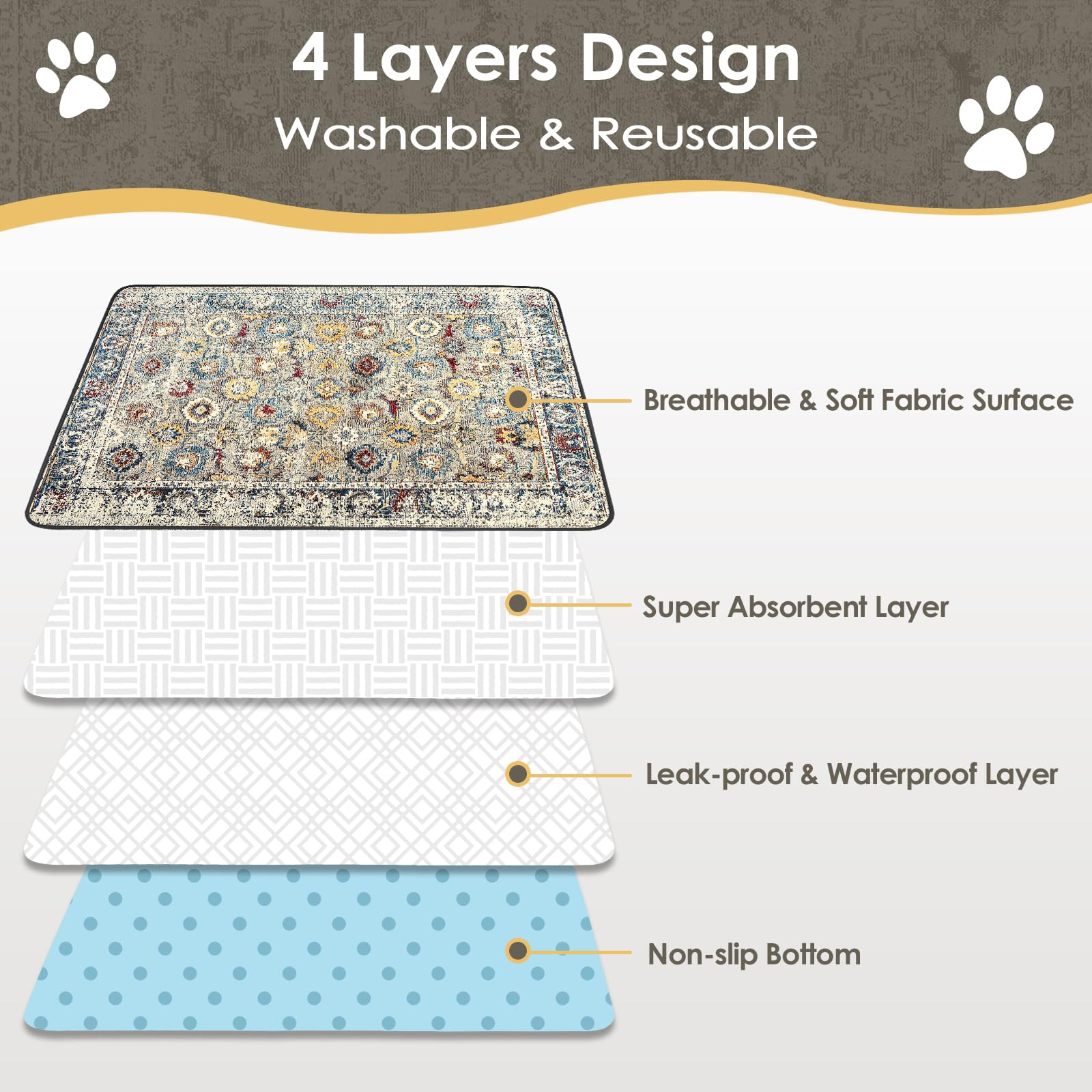 SCLOSE Washable Pee Pad for Dogs 2 Pack, 36" x 36" Reusable Puppy Mat