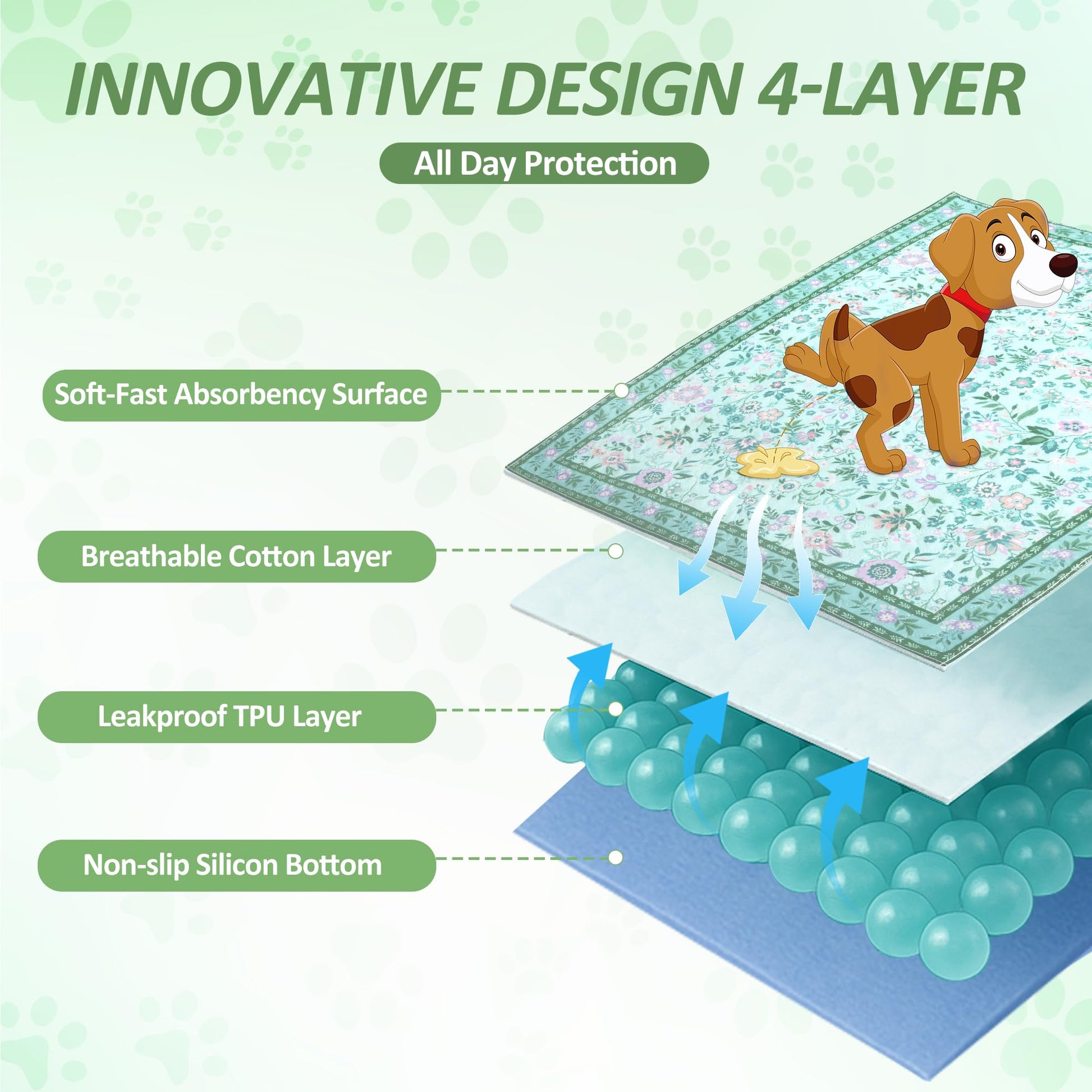 Baodan Washable Reusable Pee Pads for Dogs, 2 Pack Large x48" Crate