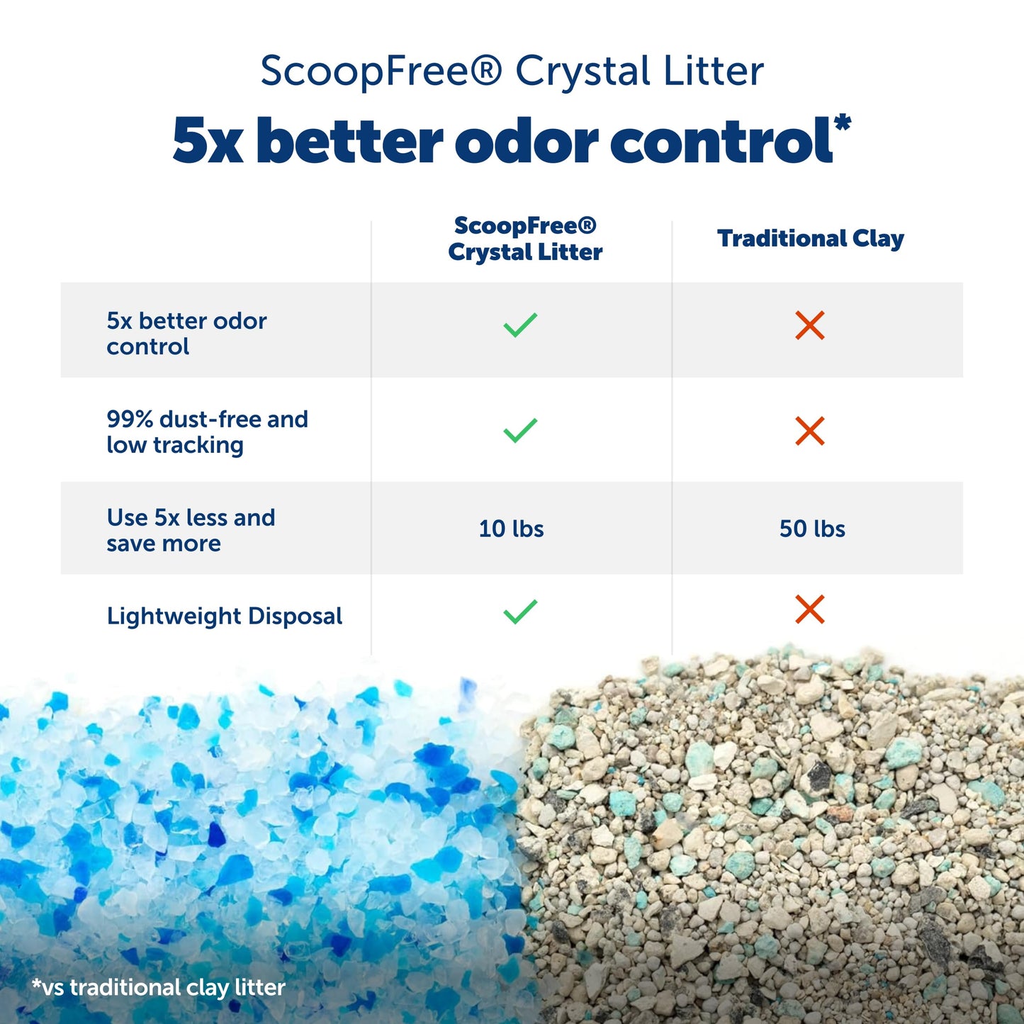 PetSafe ScoopFree Crystal Pro Legacy Automatic Self-Cleaning Tray
