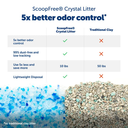 PetSafe ScoopFree Crystal Pro Legacy Automatic Self-Cleaning Tray