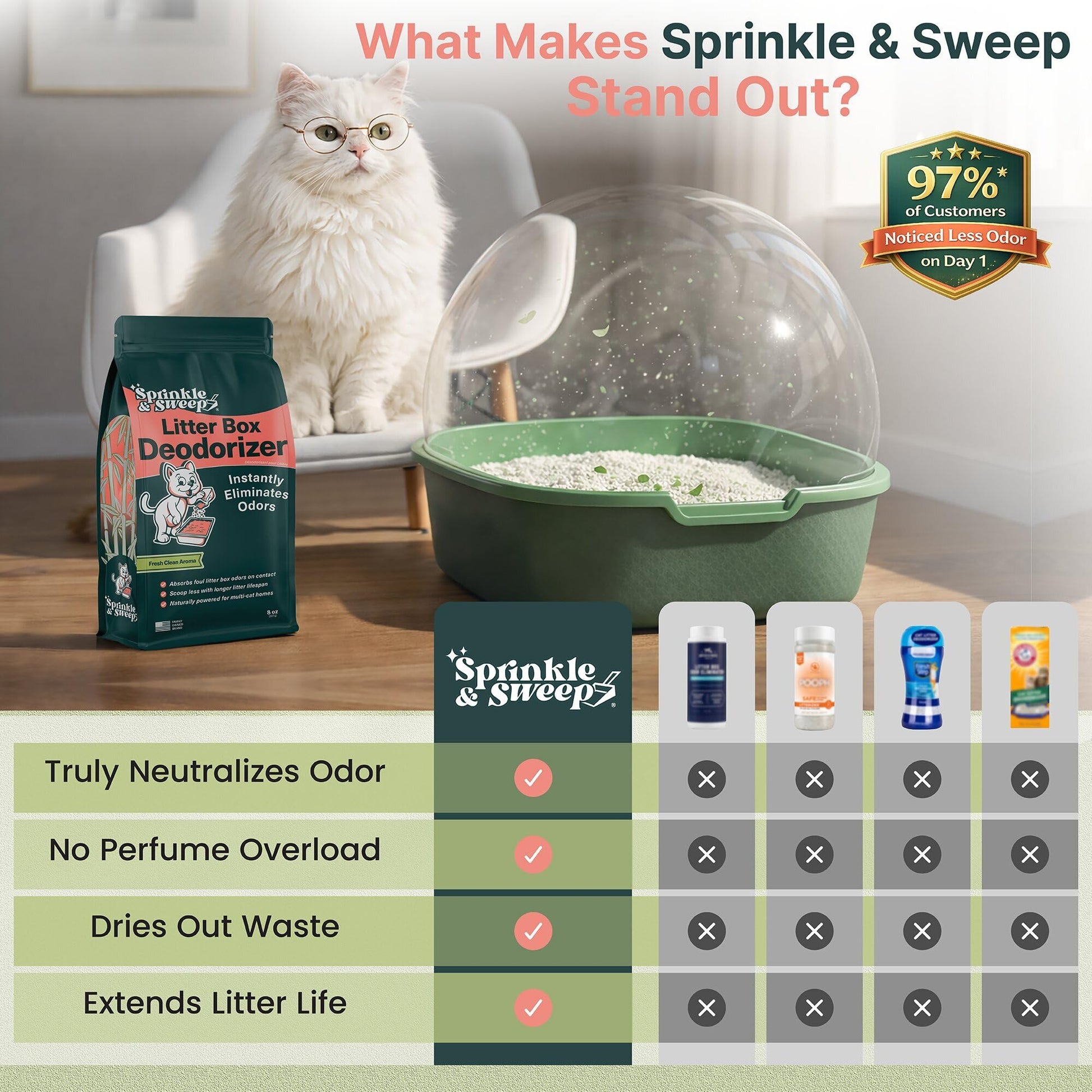 Sprinkle Sweep: Litter Box Deodorizer 4 Pack, Bags Cat Kitten Home Box