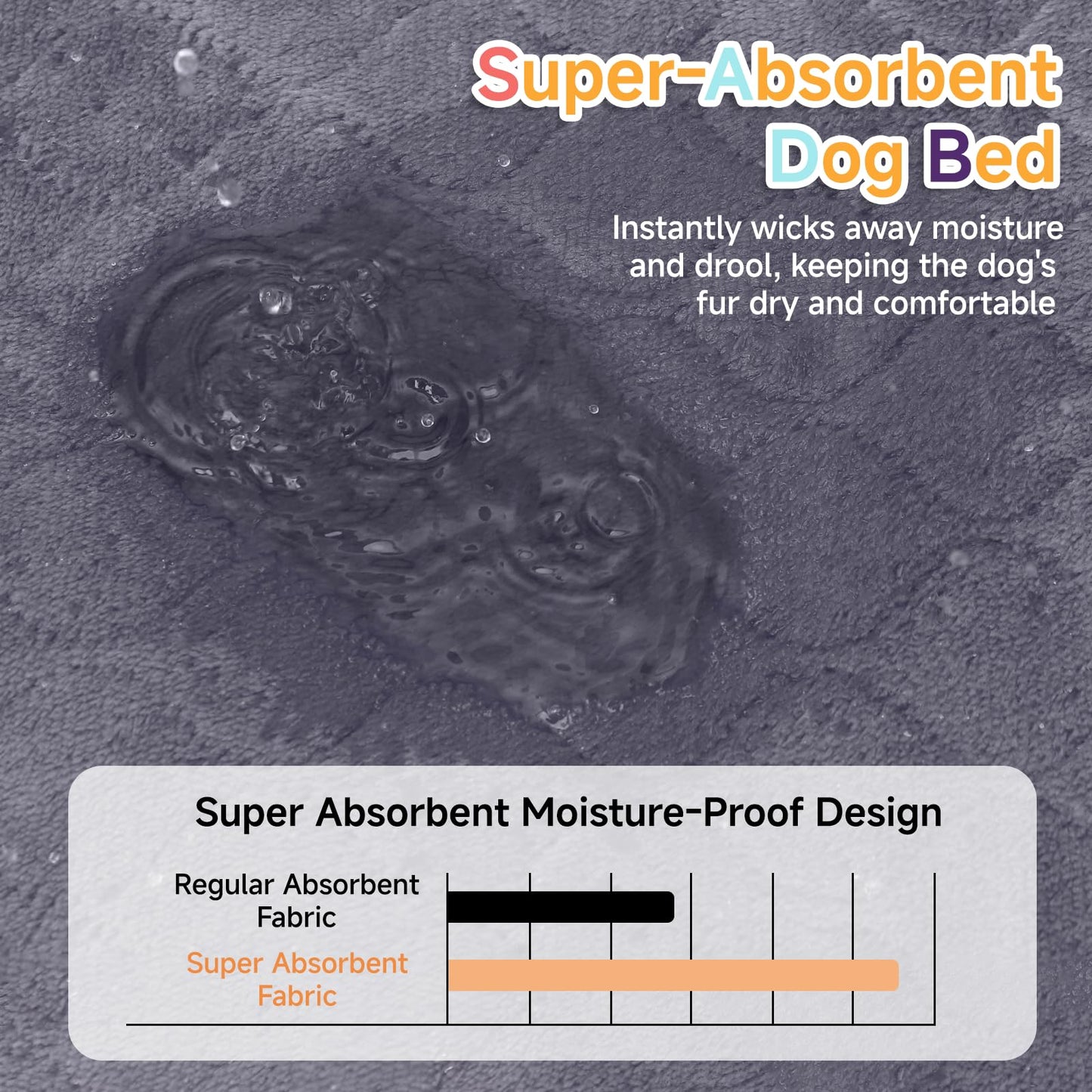 WAYIMPRESS XXL Dog Bed for Large Dogs, Waterproof XXL Dog Crate Bed