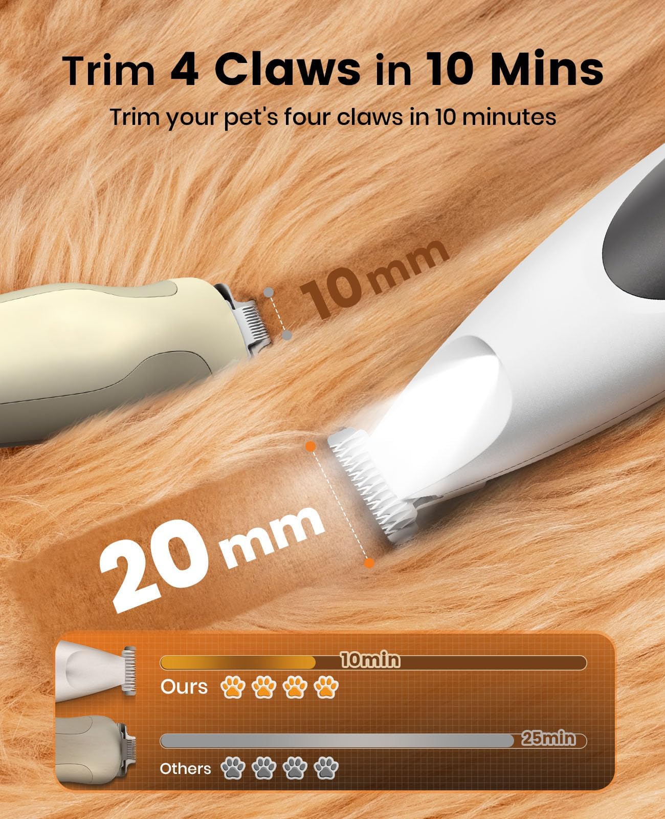 oneisall 1 Quiet Paw Trimmer and Dog Nail Grinder with LED Clipper