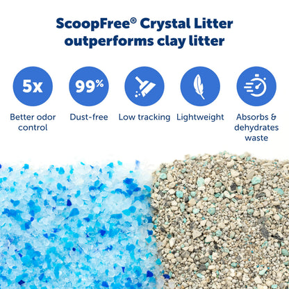 PetSafe ScoopFree Disposable Crystal Cat Litter Tray Easy Cleaning Box